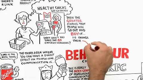 Behavioural Dynamics Institute   YouTube