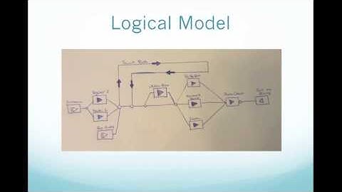 IME 420 Project Proposal