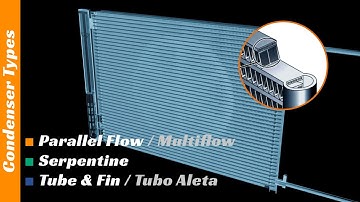 Types of Car AC Condenser: Parallel Flow, Serpentine and Tube & Fin | How it works? (3D Animation)