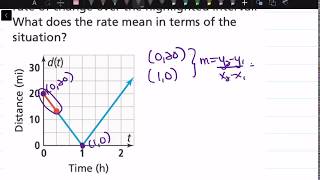 How to Interpret Piecewise-Defined Functions in Context: Lesson 5-1, Example 3 | Math Energy TV