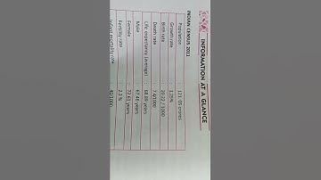 10th class social Fa3 exam imp topics 2022 | 90%marks | part-1