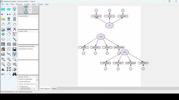 SEM Basics using SPSS Amos: How to draw model: Path analysis in Amos: Structural Equation Modelling