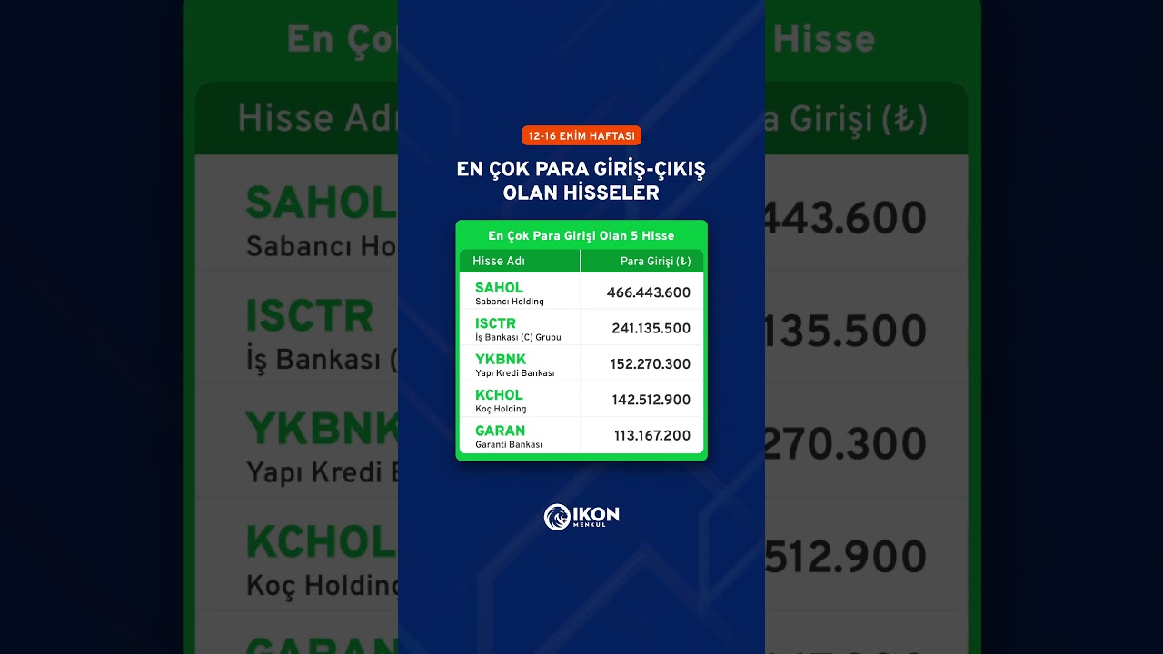 Haftanın En Çok Para Giriş-Çıkışı Olan Hisseleri Hangileri?