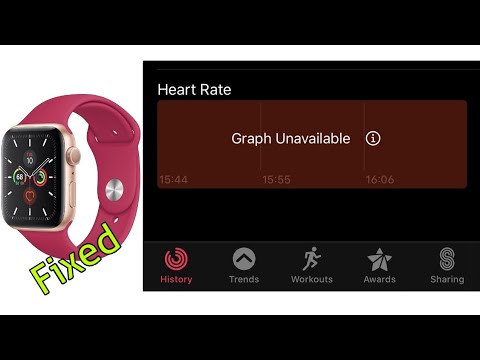 Apple Watch Heart Rate Chart Unavailable on iPhone in iOS 13 & watchOS 6.2 [Fixed]