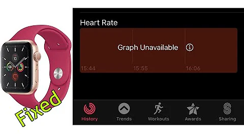 Apple Watch Heart Rate Chart Unavailable on iPhone in iOS 13 & watchOS 6.2 [Fixed]