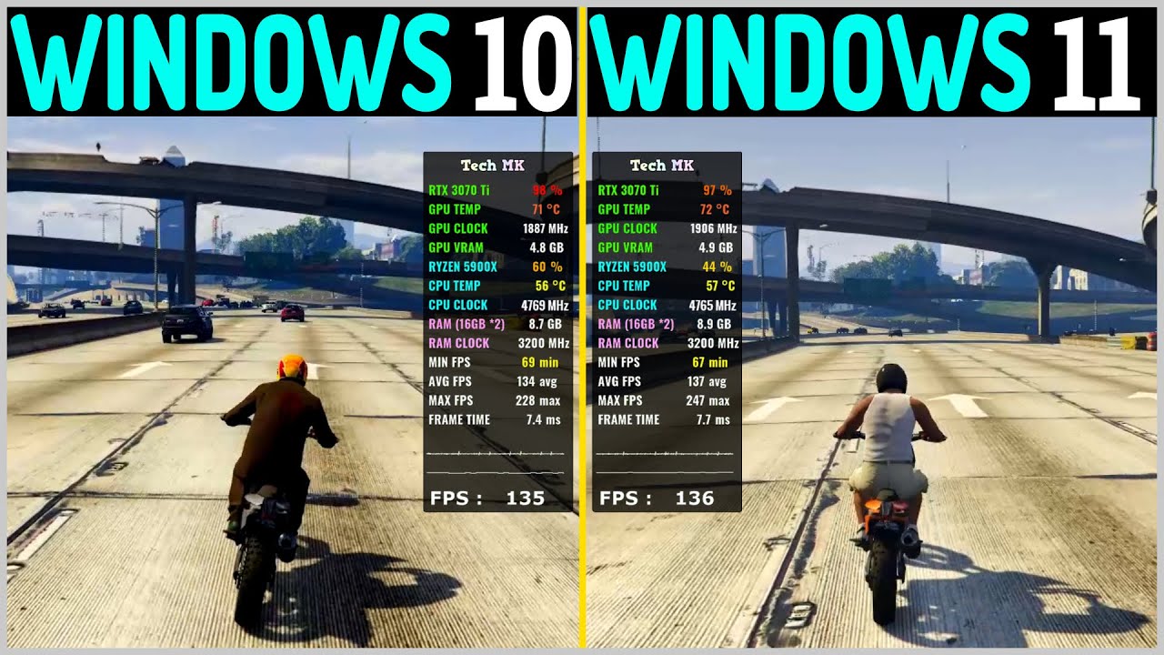 Windows 11 vs Windows 10 - Test in 11 Games  Tech MK - YouTube
