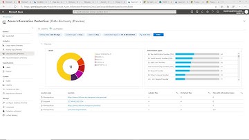 Microsoft Information Protection-Discover