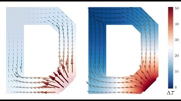 Thermal Diffusion with CPD - Heat Flux in D