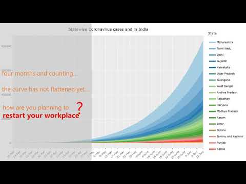 Risk Mitigation Pre-Entrance, At-Entrance, In-Workplace. Restart your workplace with Confidence