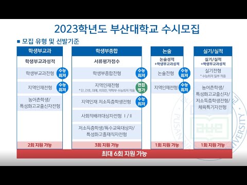 2023학년도 수시모집 주요사항 [2023 대학수시입학 특별방송]