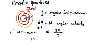 3.4 Angular quantities