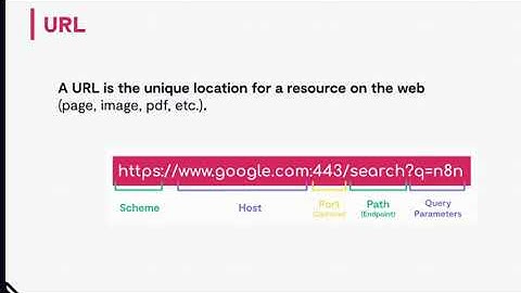 n8n Beginner Tutorial (29) – Mastering APIs & Webhooks  No-Code Automation