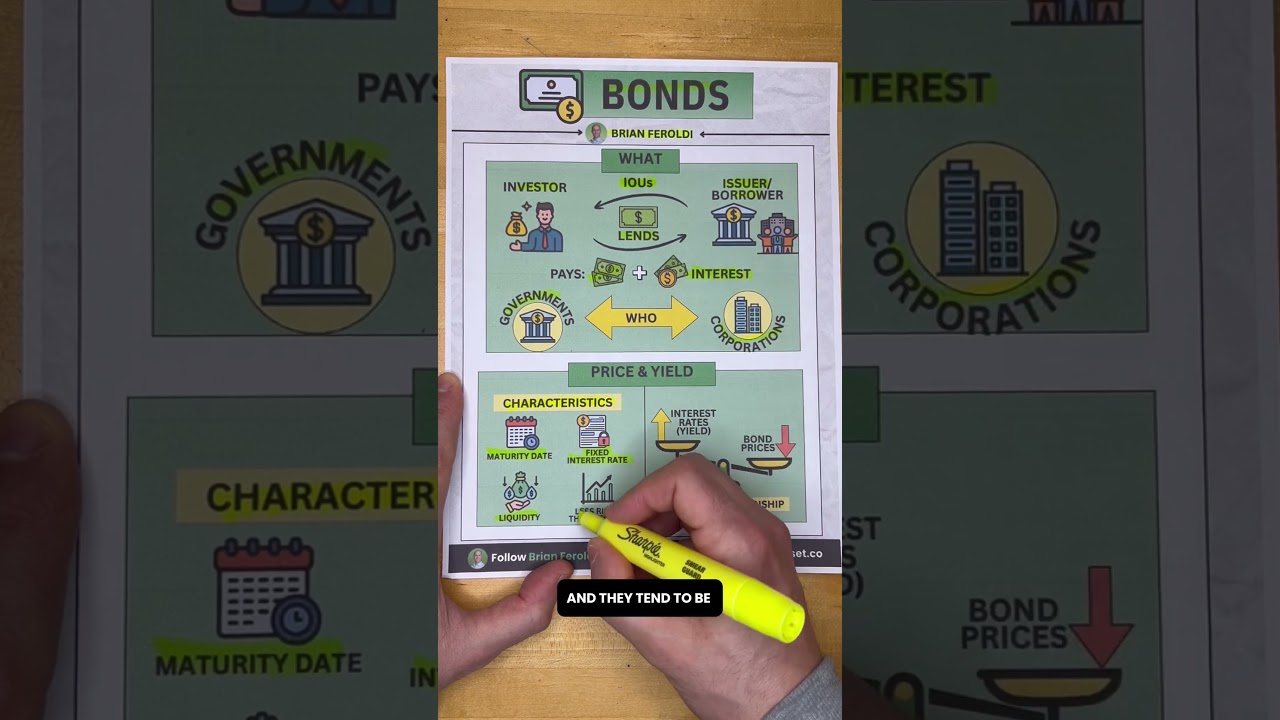 Bonds Explained SImply — Transcript