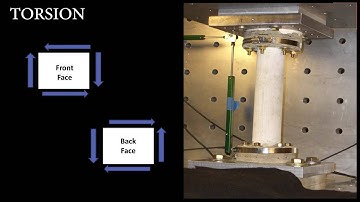 Introduction to Torsion