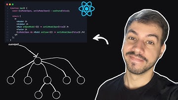 Renderização no React.js: Guia Completo