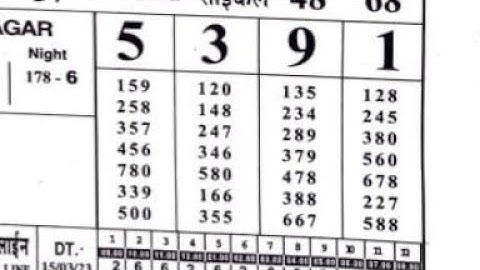 16/03/23 daily chart II part 1 II #video