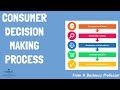 Consumer Decision-Making Process (With Examples) | From A Business Professor