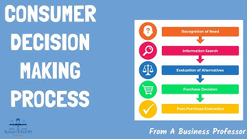 Consumer Decision-Making Process (With Examples) | From A Business Professor