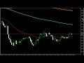 MetaTrader 5 Indicator | PS Magicas - Three moving averages