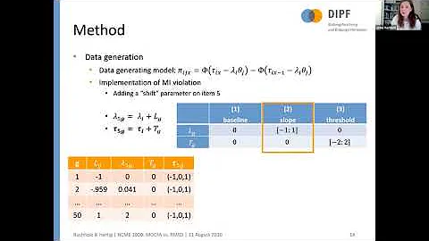 Modeling Measurement Invariance and Response Biases in International Large-Scale Assessments - DayDayNews