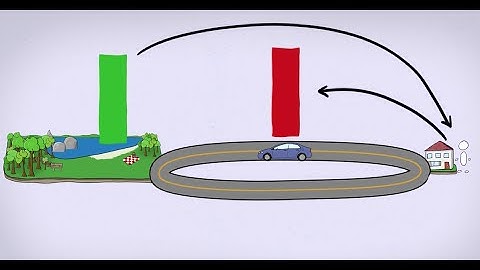 Valuation of Ecosystem Services: Travel Cost Method