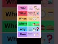 Basic English learning (Active passive voice) Or common word ||#english#education #shorts#viralvideo
