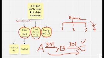 Cách Sửa lỗi 404 - 301 - Trang mồ côi (orphan pages) đơn giản | Bài Học 60s