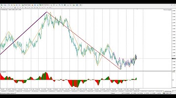 Forex robot reviews 2020, Strategy Trading System indicator Scalping