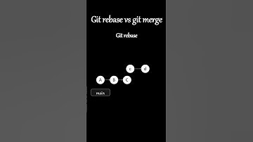 Git Merge vs. Rebase: A Visual Comparison 🔄📊