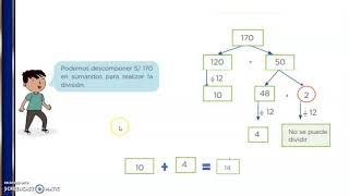 UTILIZAMOS LA DIVISIÓN PARA RESOLVER UN PROBLEMA - #Aprendoencasa - 4TO grado - S34 D3 UTILIZAMOS LA DIVISIÓN PARA RESOLVER UN PROBLEMA - #Aprendoencasa - 4TO grado - S34 D3