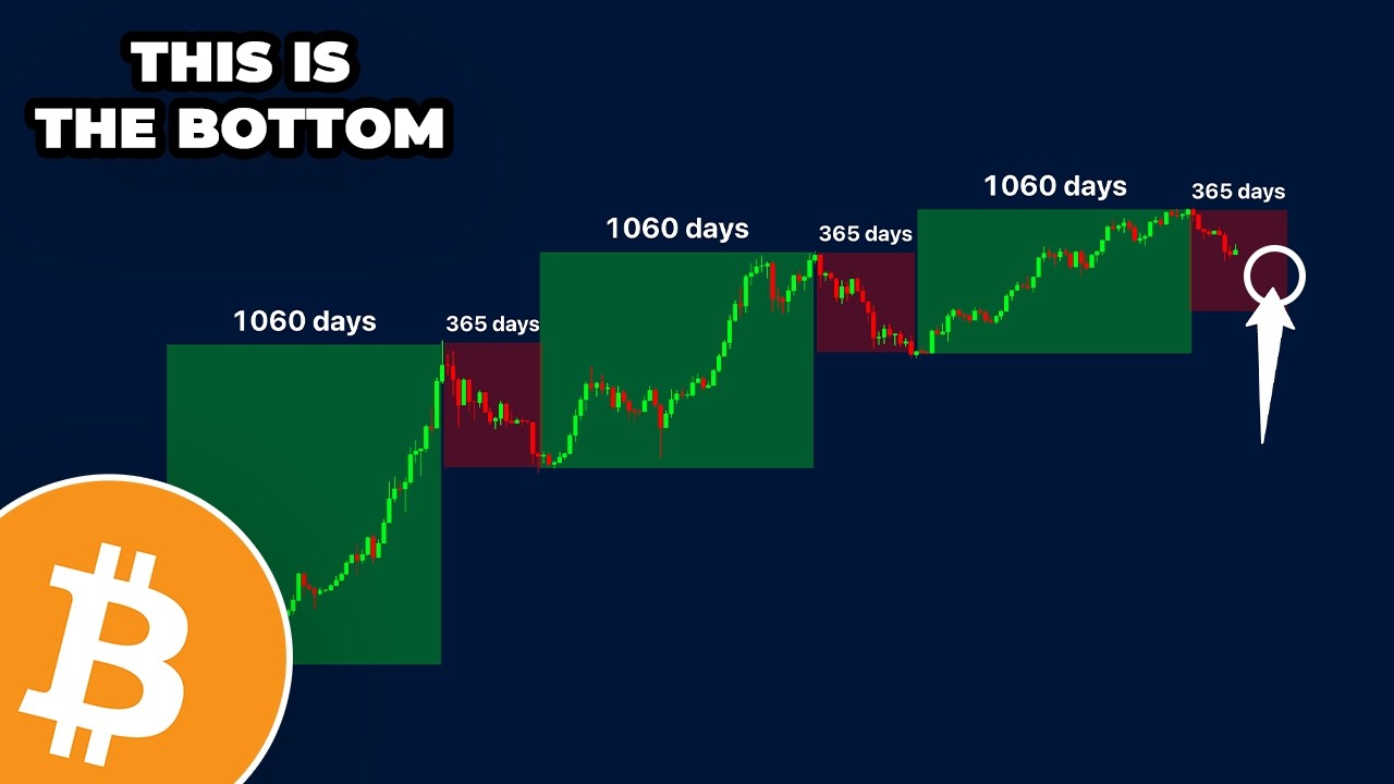 This Is Where Bitcoin Will Bottom This Cycle! - YouTube