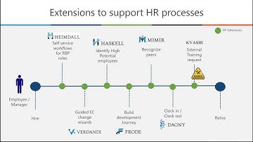Webinar | Extensions For SAP SuccessFactors