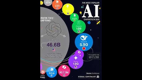 ChatGPT称霸466亿访问！DeepSeek崛起挑战，2025全球AI聊天机器人争霸战