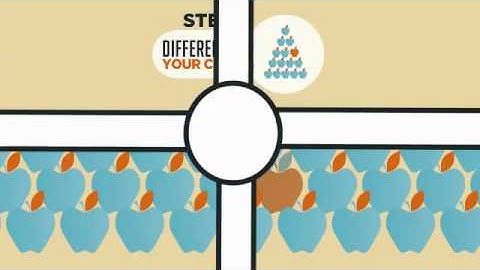 Understand Neuromarketing and Salesbrain under 3 minutes