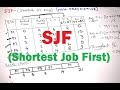 SJF CPU Scheduling Algorithm in Hindi 🖥️