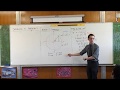 Parametric Equations and Trigonometric Identities