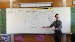 Parametric equations → Cartesian equation (1 of 2: Manipulating with trigonometric identities) Parametric equations → Cartesian equation (1 of 2: Manipulating with trigonometric identities)
