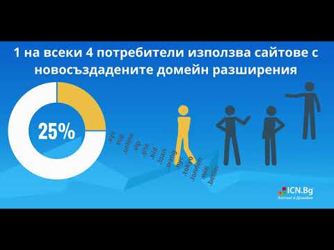 Инфографика: Домейн индустрията през 2017г.