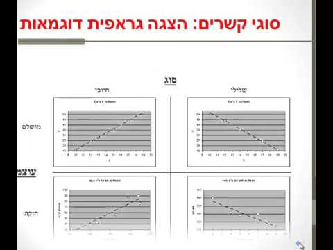 וִידֵאוֹ: מהו המשתנה המנבא בניתוח רגרסיה?