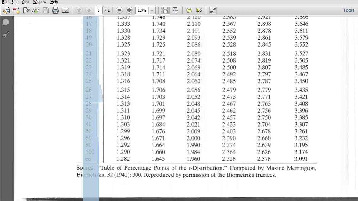 T Chart Statistics Degrees Of Freedom