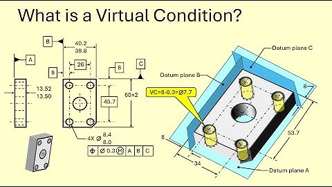 What is Virtual condition