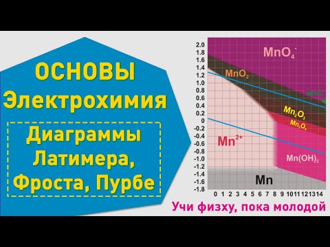 Видео: Разница между диаграммой Латимера и диаграммой Мороза