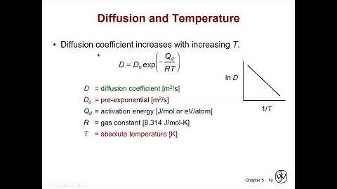 Chapter 5 Diffusion part 4  Temperature