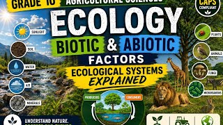 Grade10 Agricultural Sciences/Ecology, Biotic &Abiotic Factors /Ecological systems explained 