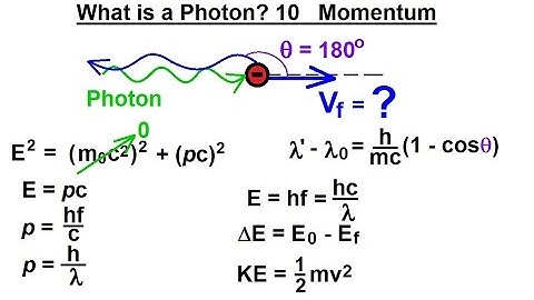 Particle Physics (26 of 41) What is a Photon? 10. Momentum and Velocity