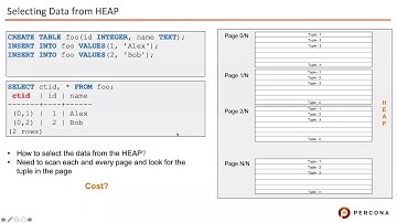 Deep Dive Into PostgreSQL Indexes