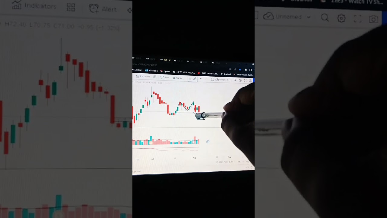 Technical analysis points to remember!    