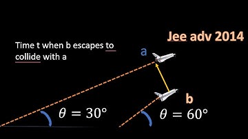 JEE ADVANCED 2022|RELATIVE MOTION JEE ADV 2014 INTERESTING QUESTION |SOLVE IN 2 MINUTES
