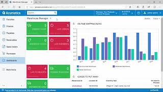 Acumatica Cloud ERP  Mobile Text Notifications for Business Process Monitoring