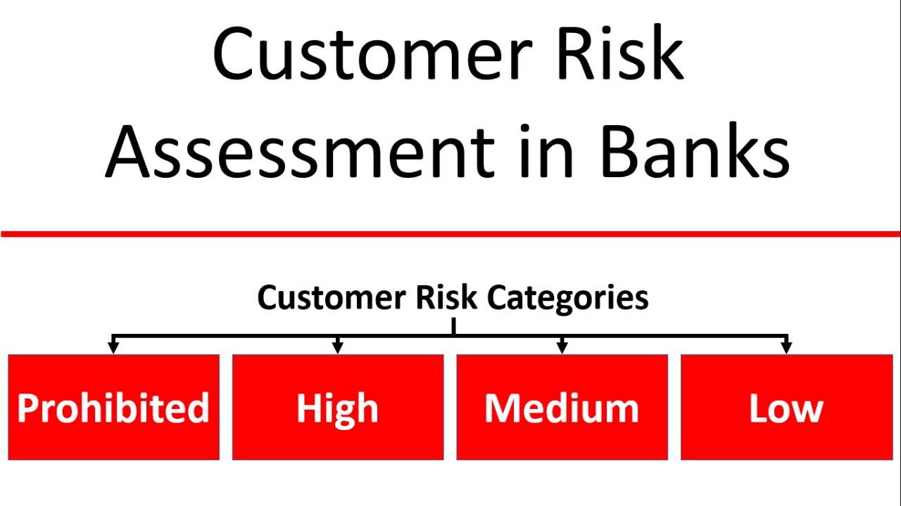 risk assessment methodology for banks